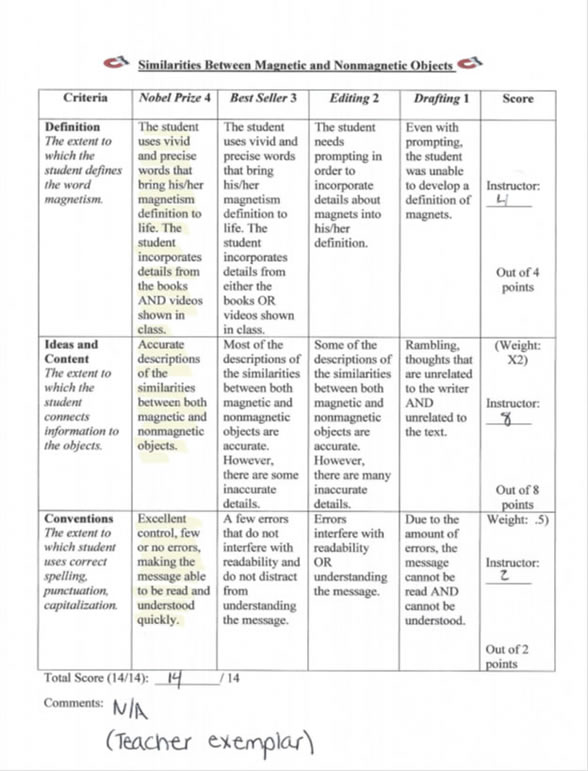 exemplar rubric